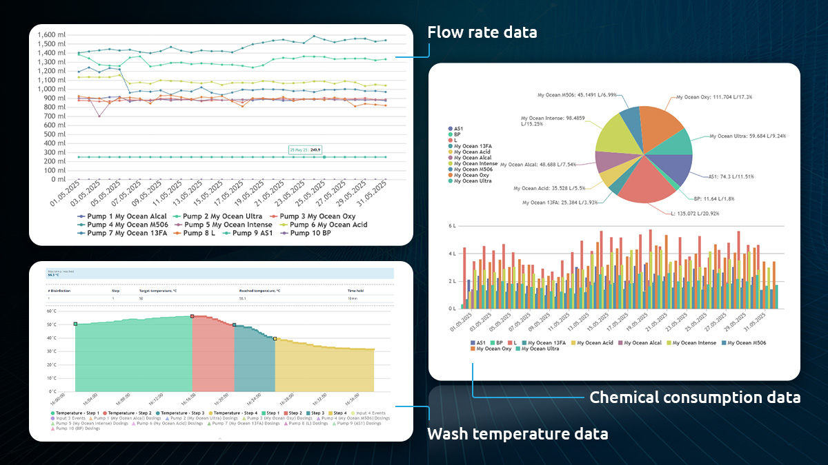 smarter hygiene inside graph